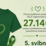 5.5. – Nacionalni dan osoba s cerebralnom paralizom